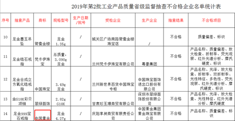 兰州梵卡伊珠宝